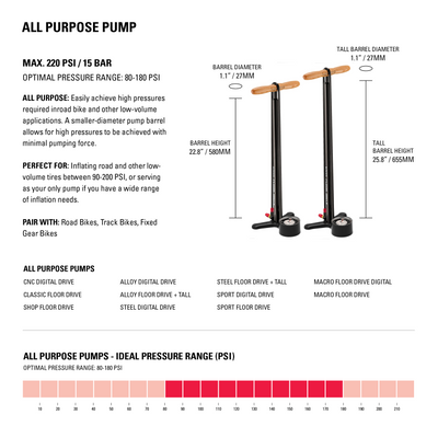 SPORT FLOOR DRIVE 2.5 DV