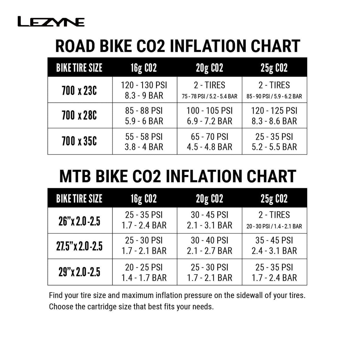 TUBELESS CO2 BLASTER