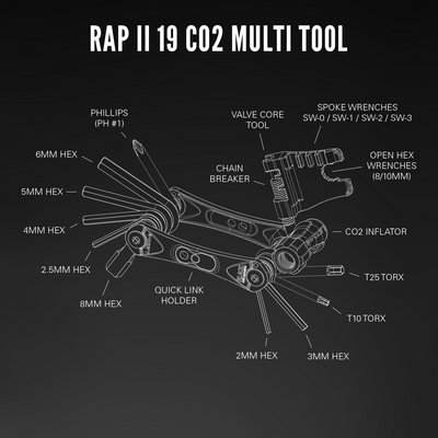 RAP II