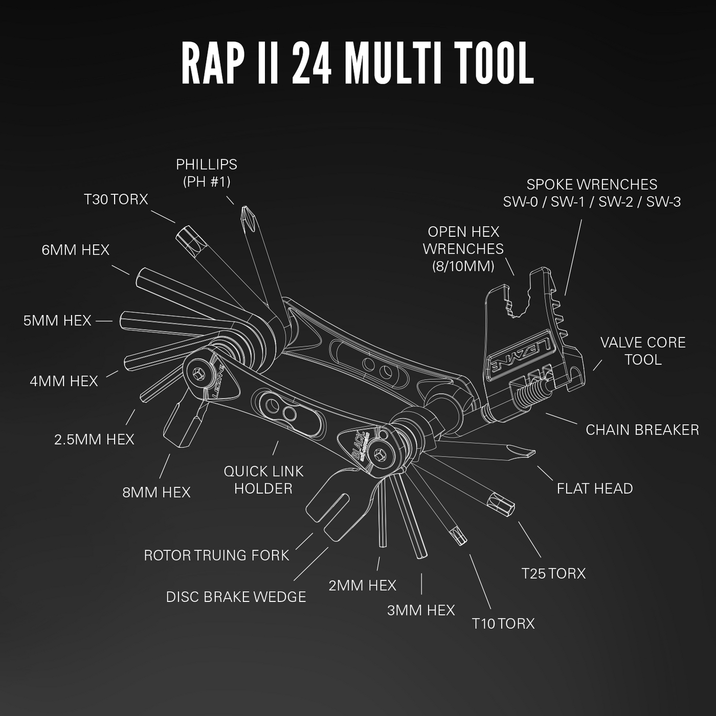 RAP II