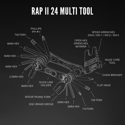 RAP II