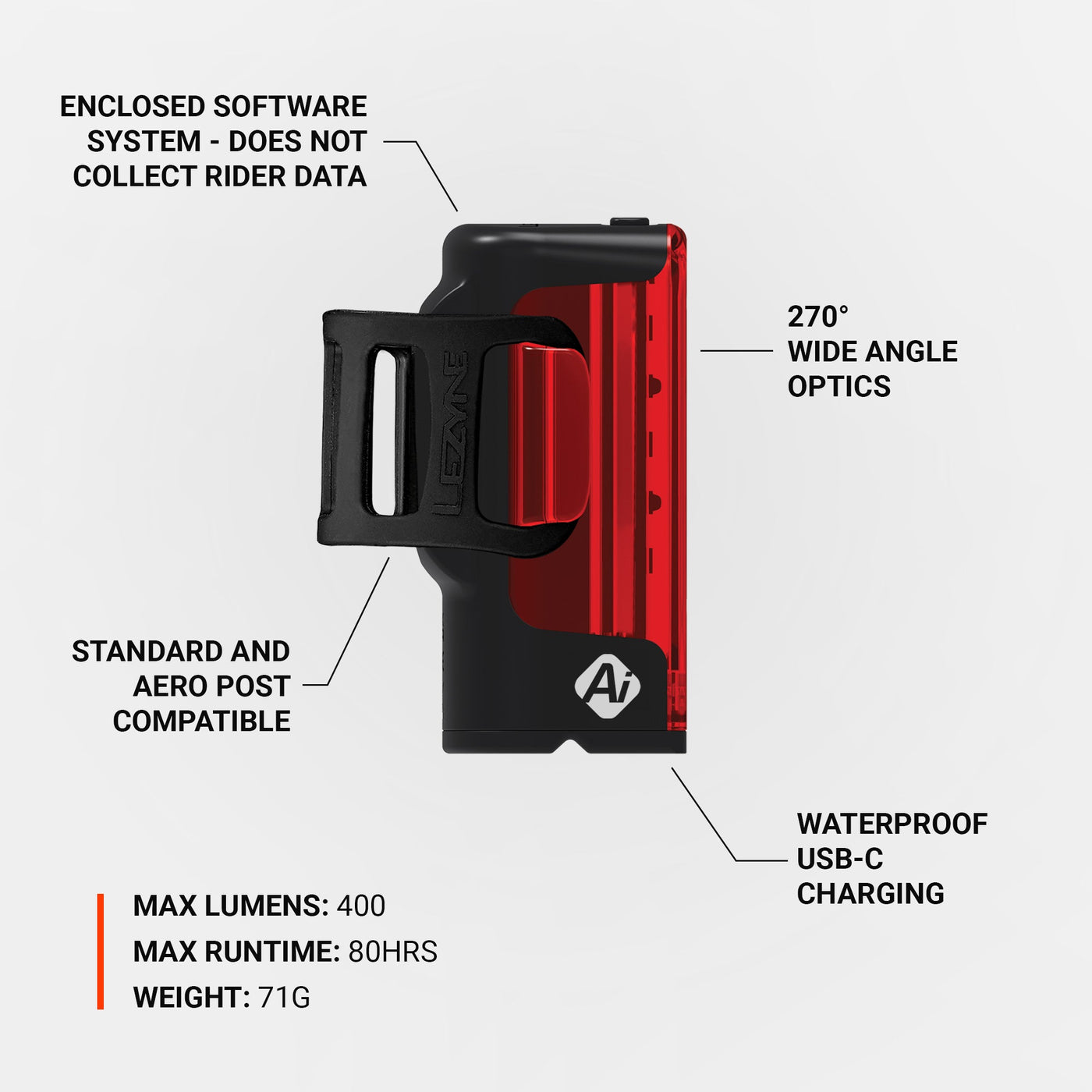 STRIP PRO Ai ALERT 400+ REAR